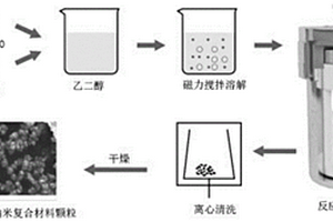 CuS-Cu<Sub>7.2</Sub>S<Sub>4</Sub>納米復(fù)合材料、鋰電池及制備方法