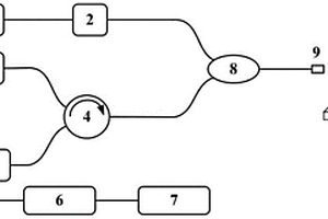 基于光纖的光聲鋰電池檢測(cè)系統(tǒng)