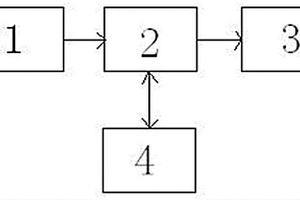 鋰電池太陽(yáng)能路燈設(shè)計(jì)方法