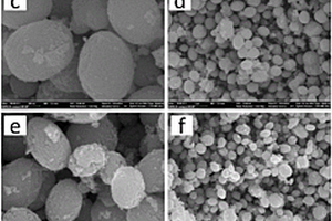 微球結(jié)構(gòu)鋰離子電池負(fù)極材料的制備方法