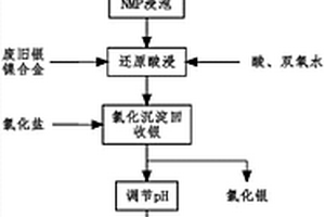 廢舊鎳鈷錳三元鋰電池和銀鎳合金共同處理方法