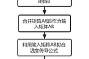 鋰電池溫度場(chǎng)快速擬合方法、系統(tǒng)和存儲(chǔ)介質(zhì)