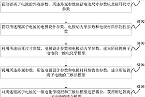 鋰離子電池的模型建立方法、系統(tǒng)及極耳尺寸的優(yōu)化方法