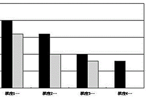 梯次利用鋰電池性能評(píng)價(jià)方法