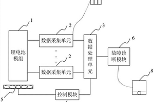 新型鋰電池管理系統(tǒng)