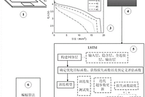 動(dòng)力鋰電池的樣本數(shù)據(jù)集生成方法、SOC估計(jì)方法