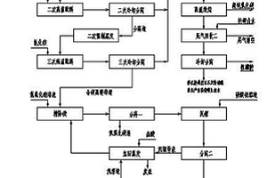 鹽析法鹽湖鹵水除鎂生產(chǎn)碳酸鋰、硼酸和高純氧化鎂的方法