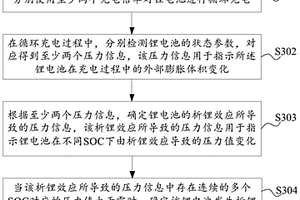 鋰電池的析鋰檢測方法及裝置