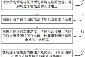 基于氟化液的車鋰電池冷卻方法及裝置