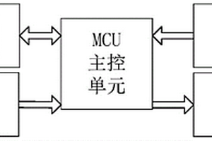 圓柱形鋰電池組智能保護(hù)系統(tǒng)