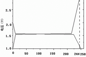 通過(guò)固相反應(yīng)提高1.55V鈦酸鋰電池容量的方法