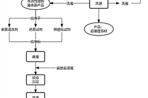 超薄鋰箔材的加工回收方法以及產(chǎn)品