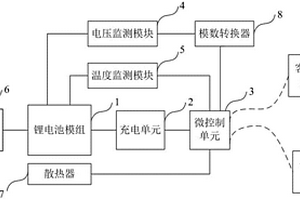 新型鋰電池模組供電系統(tǒng)