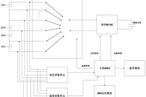 基于遠(yuǎn)程斷電和帶主動(dòng)均衡的鋰電池及工作方法