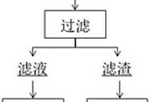 從含鋰礦物中提取鋰的方法