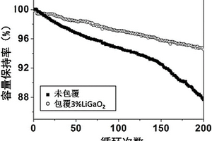 高性能的錳基鋰離子電池正極材料及制備方法