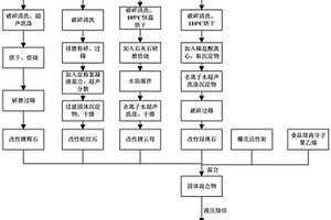 基于天然巖石的鋰礦化復(fù)合燒結(jié)活性炭濾芯及其制備方法