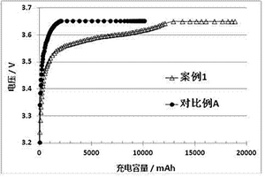 改善低溫充電性能的磷酸鐵鋰動(dòng)力電池