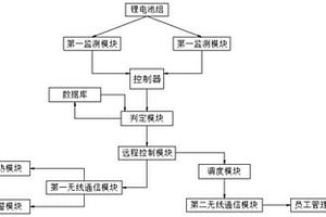 基于車載鋰電池的遠(yuǎn)程控制系統(tǒng)