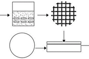 Cu<Sub>3</Sub>Pt銅網(wǎng)-鋰金屬電極及其制法及鋰電池制法