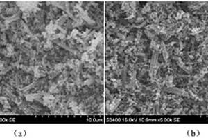 尖晶石型錳氧化物鋰離子篩H<sub>1.6</sub>Mn<sub>1.6</sub>O<sub>4</sub>的制備方法