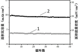 用于鋁/硫化鋰電池的硫化鋰/碳復(fù)合材料的制備方法