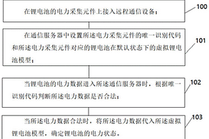 用于鋰電池的遠(yuǎn)程通信信息處理方法及系統(tǒng)