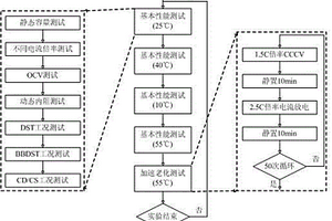 鋰電池健康壽命模型構(gòu)建方法