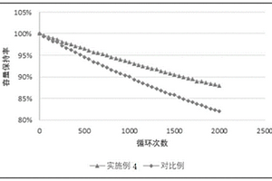 復(fù)合負(fù)極材料、負(fù)極片及鋰離子電池