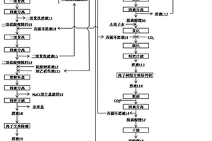 采用硫酸鋰粗礦制備電池級(jí)碳酸鋰的方法