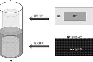 基于正負(fù)極自成卷的柱狀結(jié)構(gòu)鋰硫電池