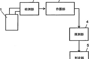 鋰二次電池的壽命推測(cè)方法和劣化抑制方法、壽命推測(cè)器和劣化抑制器、使用它們的電池組、充電器