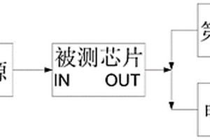 模擬鋰電池測試鋰電池充電芯片的方法