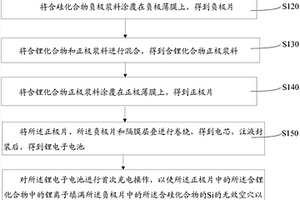 基于負(fù)極預(yù)補(bǔ)鋰的鋰離子電池制備方法