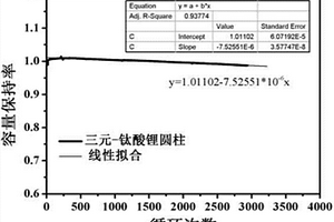 吸濕低、產(chǎn)氣少的鈦酸鋰負(fù)極材料的制備方法