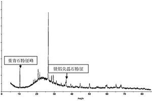 含鋰的發(fā)泡陶瓷和使用該發(fā)泡陶瓷的復(fù)合板及其制備方法