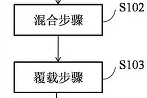 超薄金屬鋰電極及其制備以及作為一次鋰電池負(fù)極的用途