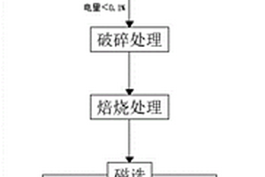 廢舊動力鋰電池有價成分分選回收的方法