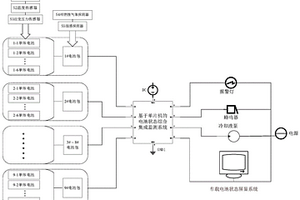 機(jī)場(chǎng)全電驅(qū)動(dòng)消防車動(dòng)力鋰電池?zé)釣?zāi)害預(yù)警系統(tǒng)和方法