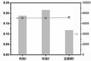 鋰基CO<sub>2</sub>吸附劑及其制備方法