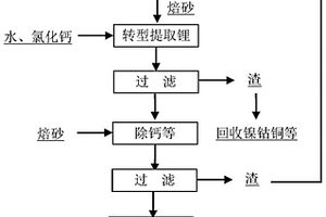 廢舊鋰離子電池材料中選擇性提取鋰的方法