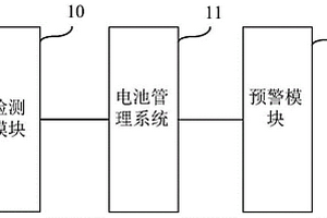 鋰電池和模組的析鋰檢測裝置及方法