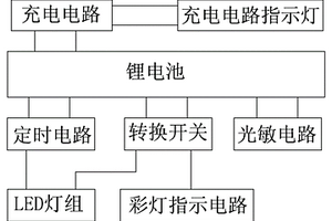 基于鋰電池的照明裝置