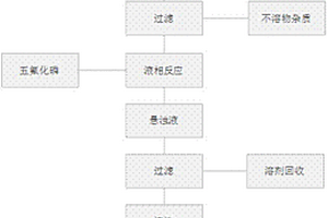 有機(jī)溶劑制備六氟磷酸鋰的方法