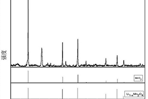 基于LiMn2O4電極材料從含鋰溶液中提鋰的方法