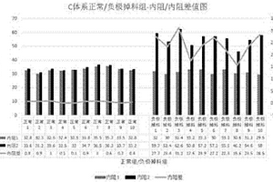 判別鋰電池內(nèi)部負(fù)極片掉料的方法