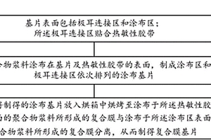 熱敏膠帶在鋰離子電池中的應(yīng)用方法及鋰電池