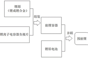 鋰離子電容器的外并式預(yù)嵌鋰方法