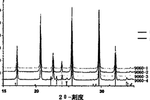 具有橄欖石結(jié)構(gòu)的鋰鐵磷酸鹽及其分析方法