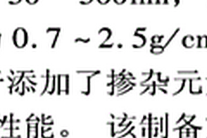 用作鋰離子電池正極材料的納米磷酸鐵鋰及其制備方法